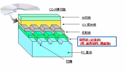 光盘镜像工作原理是什么,光盘镜像文件作用与制作方法 第2张 光盘镜像工作原理是什么,光盘镜像文件作用与制作方法 第2张