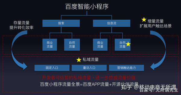 潍坊开发百度智能小程序,本地市场反响如何?未来发展潜力大吗? 第3张 潍坊开发百度智能小程序,本地市场反响如何?未来发展潜力大吗? 第3张