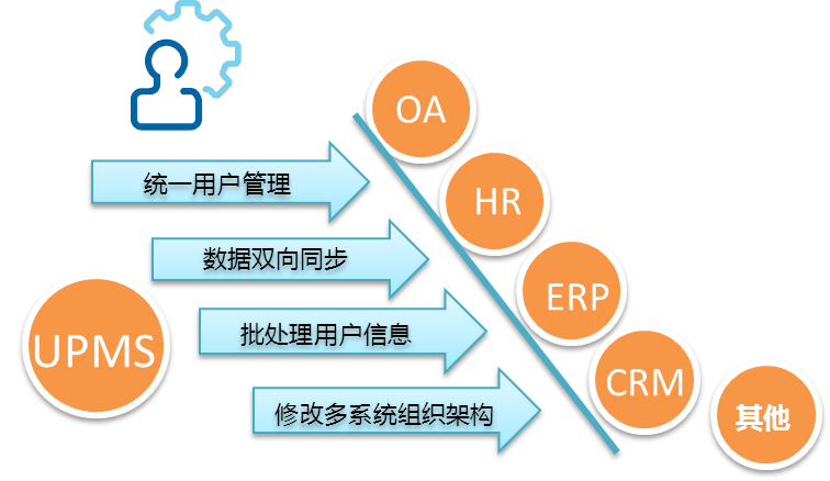 非关系型数据库用户权限管理中,如何实现更高效、安全的权限控制策略? 第3张 非关系型数据库用户权限管理中,如何实现更高效、安全的权限控制策略? 第3张
