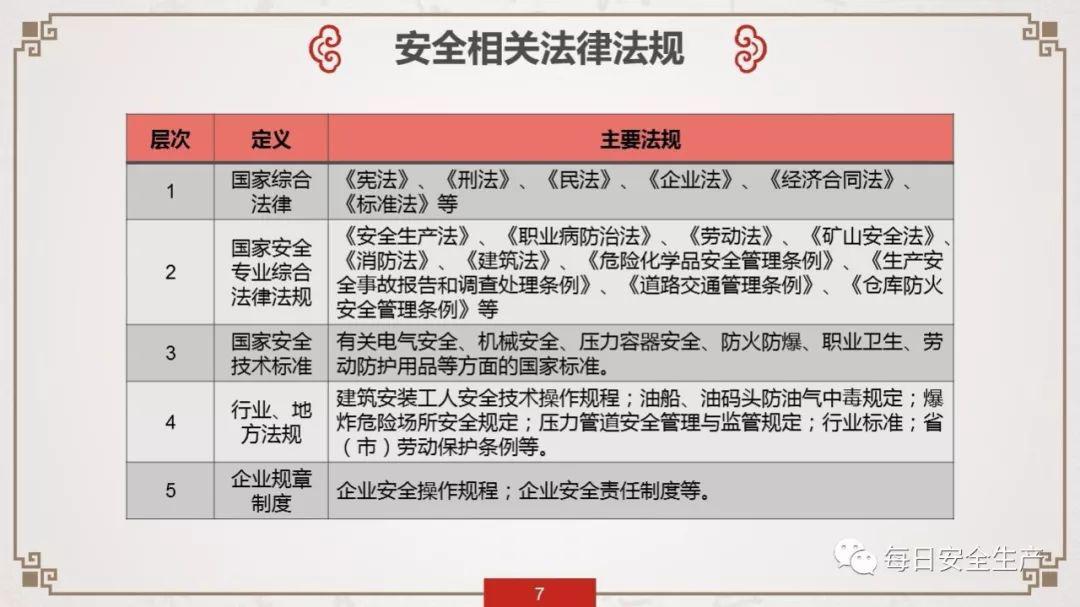 安全生产知识内容具体包含哪些关键要点? 第2张 安全生产知识内容具体包含哪些关键要点? 第2张