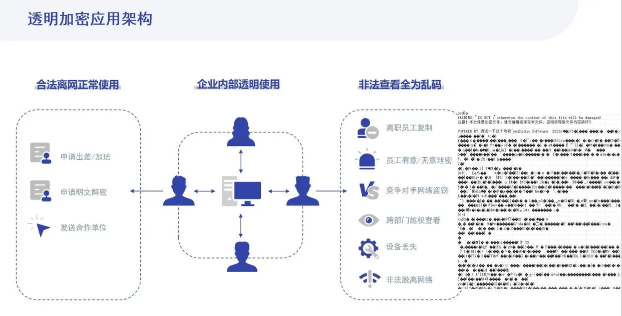 非关系型数据库用户权限管理中,如何实现更高效、安全的权限控制策略? 第2张 非关系型数据库用户权限管理中,如何实现更高效、安全的权限控制策略? 第2张