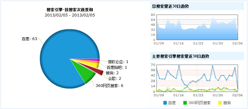 如何精准统计服务器实时访问量及各时段分布数据? 第1张 如何精准统计服务器实时访问量及各时段分布数据? 第1张
