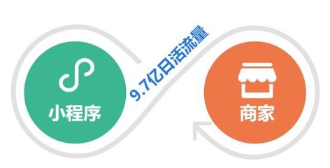 火的武汉小程序定制开发,为何如此热门?揭秘其背后的商业价值与优势! 第3张 火的武汉小程序定制开发,为何如此热门?揭秘其背后的商业价值与优势! 第3张