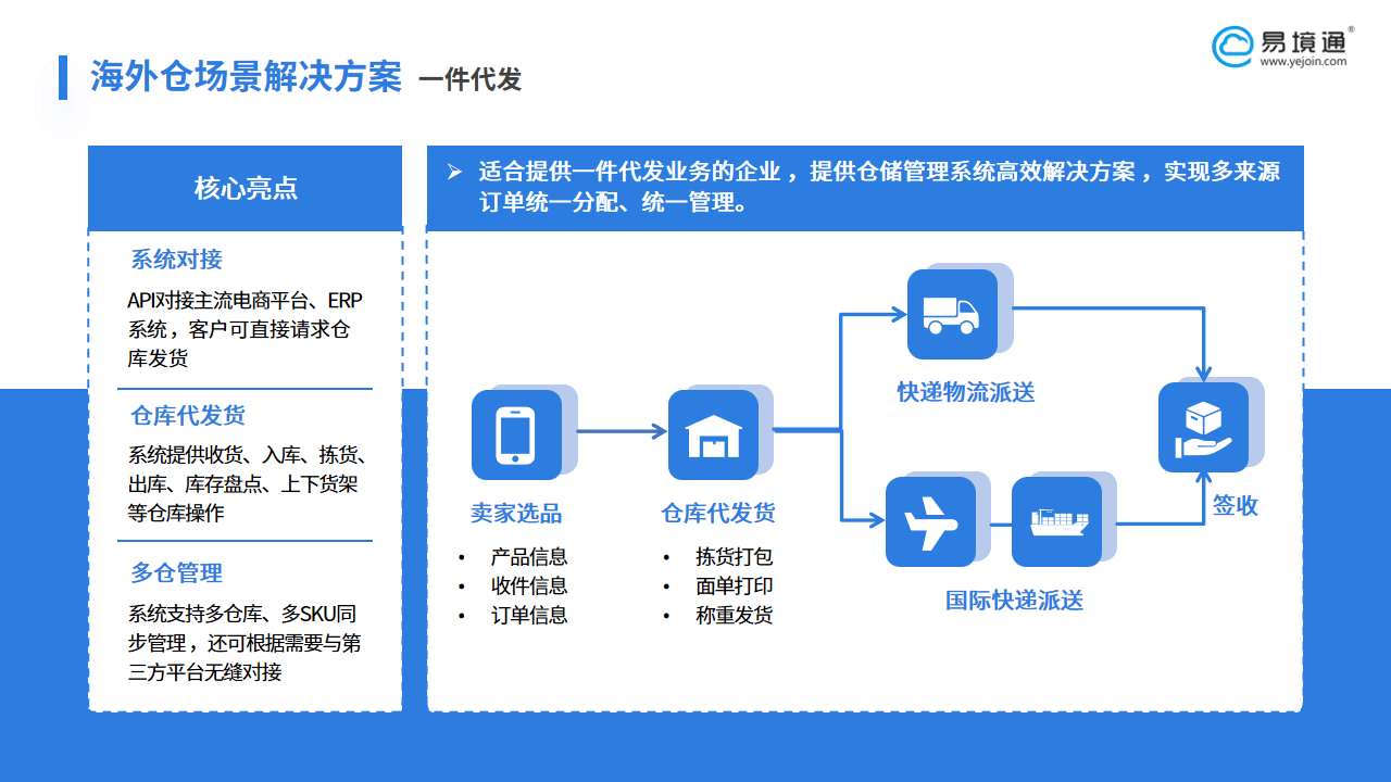 一键海淘系统开发,如何实现高效便捷的国际购物体验? 第2张 一键海淘系统开发,如何实现高效便捷的国际购物体验? 第2张