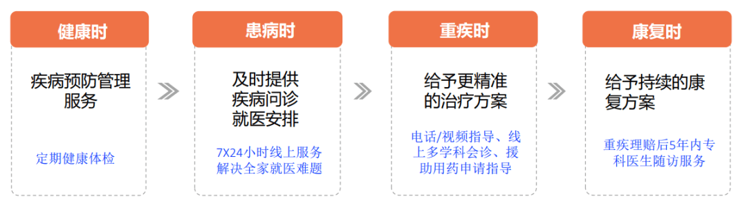 安全架构健康检查打折了?检查深度和效果会打折扣吗? 第1张 安全架构健康检查打折了?检查深度和效果会打折扣吗? 第1张
