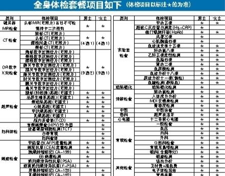 安全架构健康检查打折了?检查深度和效果会打折扣吗? 第2张 安全架构健康检查打折了?检查深度和效果会打折扣吗? 第2张