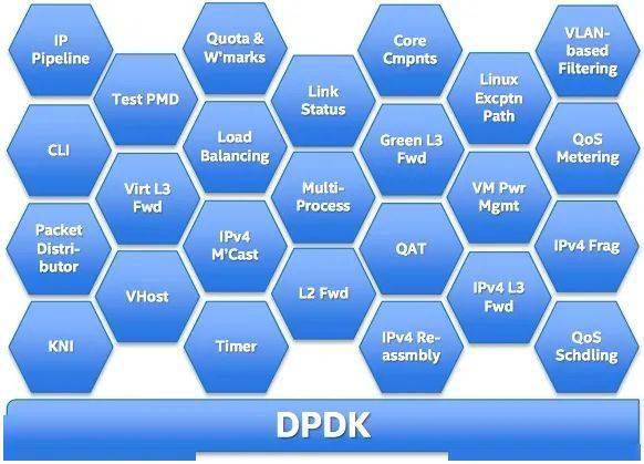 如何配置DPDK实现高效网络处理?关键步骤与常见问题解析 第3张 如何配置DPDK实现高效网络处理?关键步骤与常见问题解析 第3张