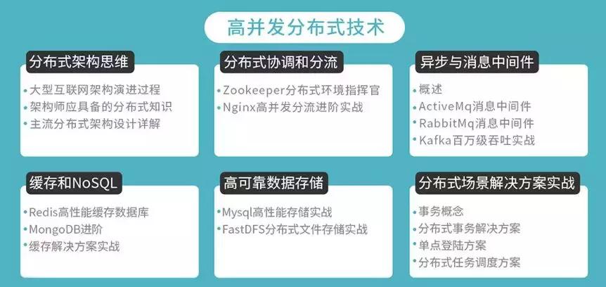零基础独立开发一款功能完整的应用,究竟需要学会哪些核心技术? 第1张 零基础独立开发一款功能完整的应用,究竟需要学会哪些核心技术? 第1张