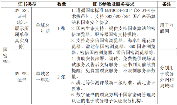 服务器证书和客户端证书有什么区别及用途? 第2张 服务器证书和客户端证书有什么区别及用途? 第2张