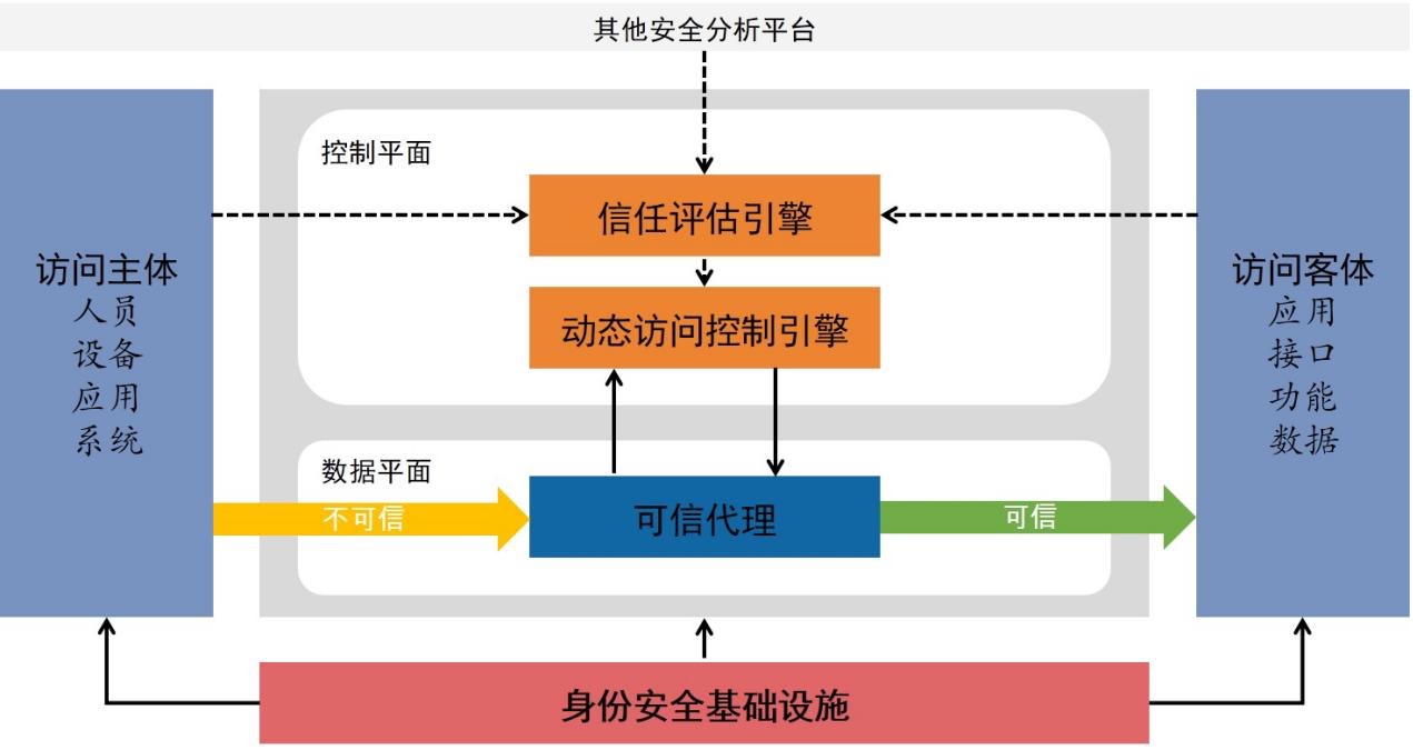 安全架构健康检查打折了?检查深度和效果会打折扣吗? 第3张 安全架构健康检查打折了?检查深度和效果会打折扣吗? 第3张