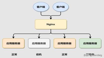 互联网开发公司究竟涉及哪些业务?是仅仅编程还是涵盖更多? 第2张 互联网开发公司究竟涉及哪些业务?是仅仅编程还是涵盖更多? 第2张