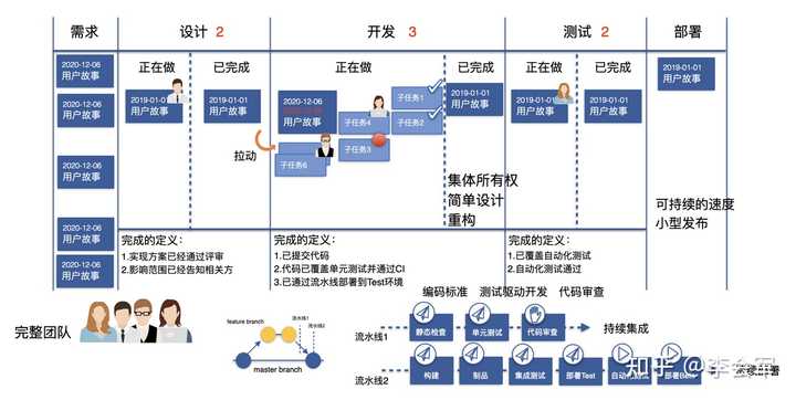 互联网开发公司究竟涉及哪些业务?是仅仅编程还是涵盖更多? 第1张 互联网开发公司究竟涉及哪些业务?是仅仅编程还是涵盖更多? 第1张