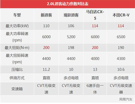 09 款逍客配置参数有哪些?09 款逍客配置表及油耗详解 第1张 09 款逍客配置参数有哪些?09 款逍客配置表及油耗详解 第1张