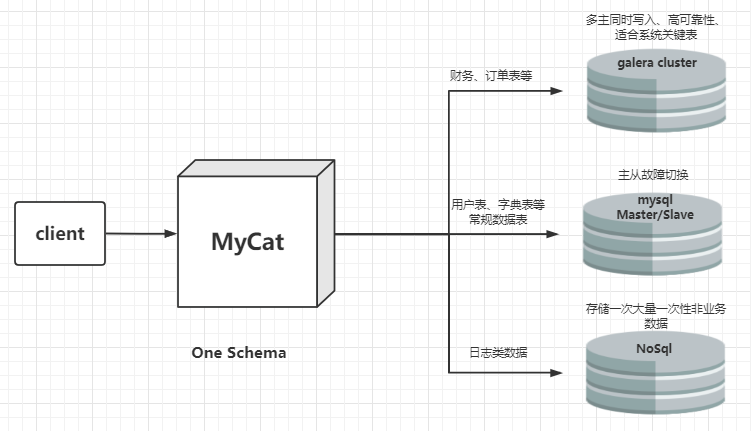 分布式数据库mycat 第1张 分布式数据库mycat 第1张