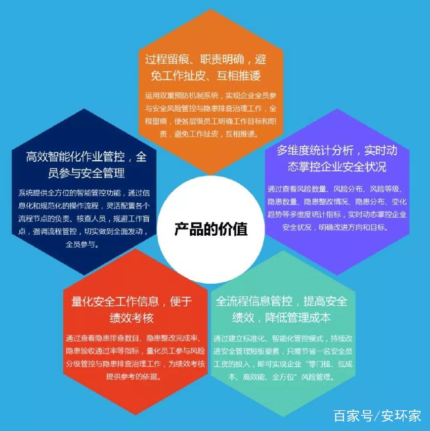 安全生产相关数据如何有效提升企业安全管理水平？ 第3张