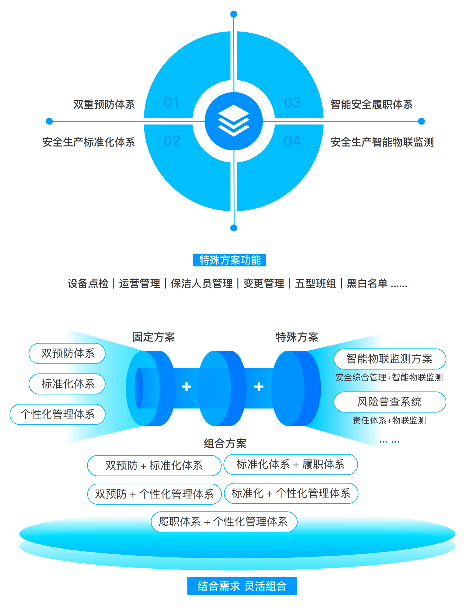 安全生产相关数据如何有效提升企业安全管理水平？ 第2张