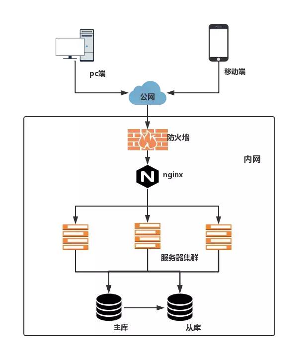 分布式数据处理系统如何玩 第1张 分布式数据处理系统如何玩 第1张