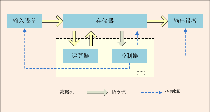 光存储系统死机原因和应对方法是什么,光存储系统死机怎么办 第3张 光存储系统死机原因和应对方法是什么,光存储系统死机怎么办 第3张