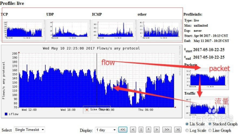 sflow配置为何如此关键?深度解析其在网络监控中的重要作用与挑战。 第3张 sflow配置为何如此关键?深度解析其在网络监控中的重要作用与挑战。 第3张