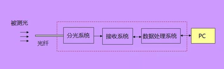光存储器有哪些?光存储器种类及工作原理详解 第2张 光存储器有哪些?光存储器种类及工作原理详解 第2张