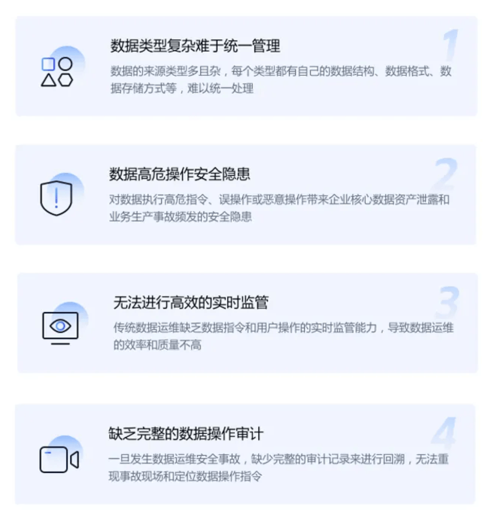 安全数据上报是什么?对企业安全运维有何具体作用? 第1张 安全数据上报是什么?对企业安全运维有何具体作用? 第1张
