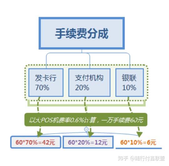 服务器费用做账时如何正确分类与分摊? 第3张 服务器费用做账时如何正确分类与分摊? 第3张