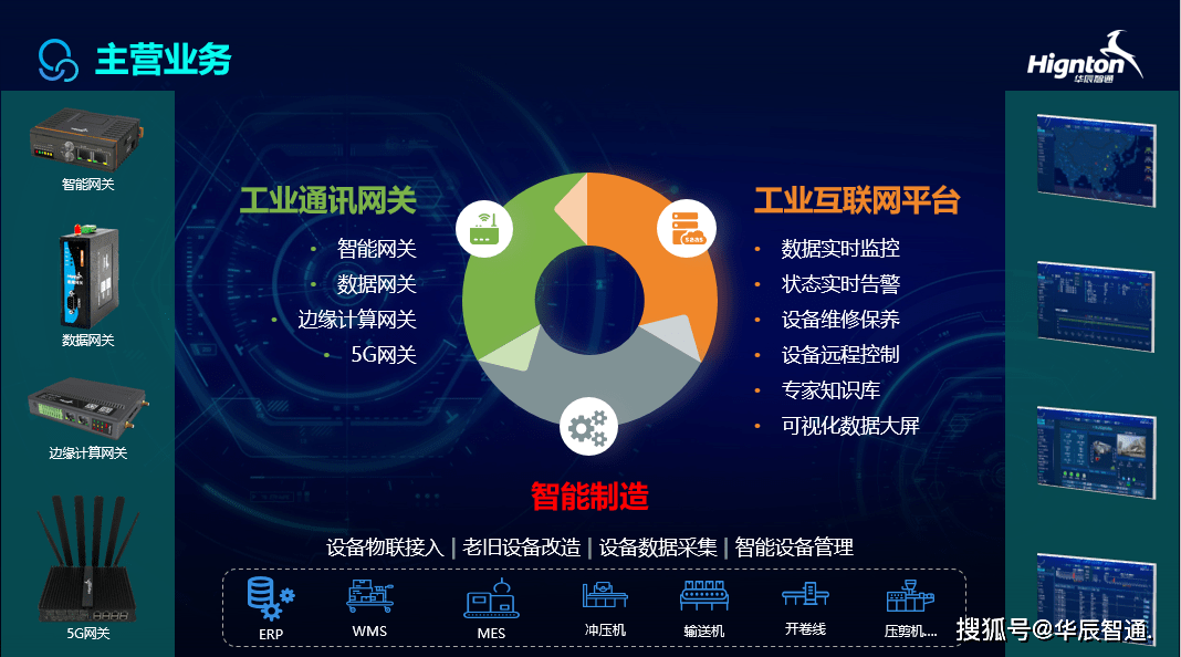 工业PLC如何通过网页实现实时监控?PLC网页监控的关键技术与常见问题? 第3张 工业PLC如何通过网页实现实时监控?PLC网页监控的关键技术与常见问题? 第3张