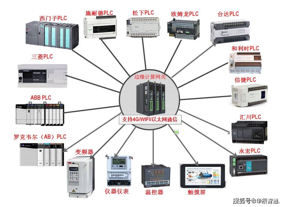 工业PLC如何通过网页实现实时监控?PLC网页监控的关键技术与常见问题? 第2张 工业PLC如何通过网页实现实时监控?PLC网页监控的关键技术与常见问题? 第2张