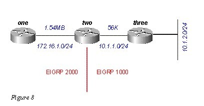 eigrp配置步骤详解,eigrp基本配置方法与疑问解答? 第3张 eigrp配置步骤详解,eigrp基本配置方法与疑问解答? 第3张