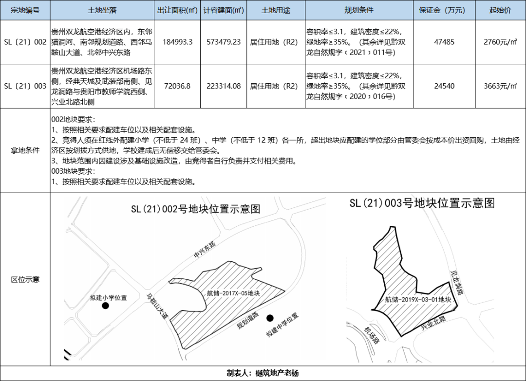 贵州龙洞堡建那边开发吗?贵州龙洞堡最新开发规划 第1张 贵州龙洞堡建那边开发吗?贵州龙洞堡最新开发规划 第1张