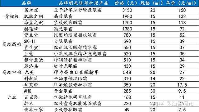 防护报价差异大?揭秘防护用品价格之谜,如何选择性价比高的产品? 第3张 防护报价差异大?揭秘防护用品价格之谜,如何选择性价比高的产品? 第3张
