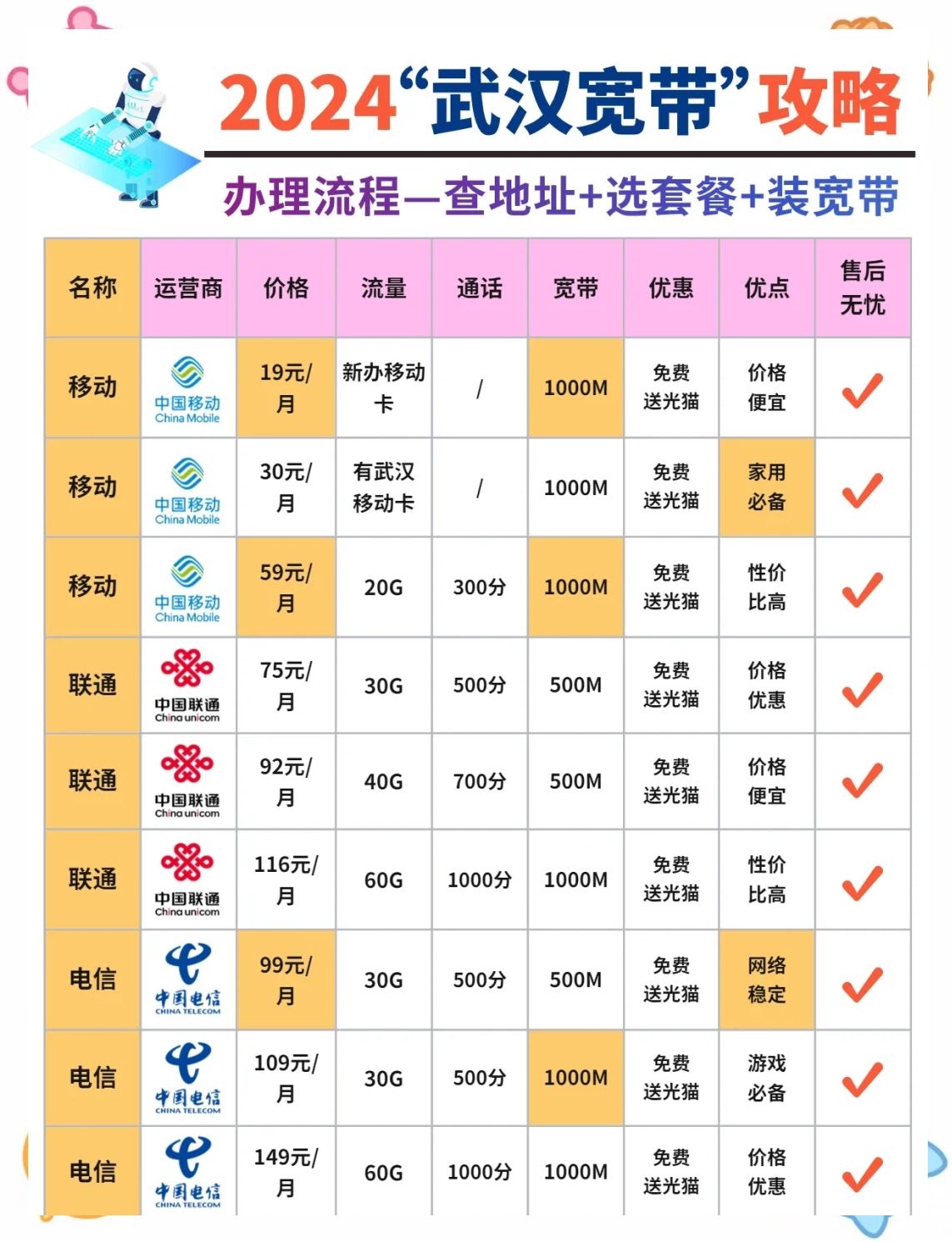 武汉宽带报装怎么办理?武汉宽带报装价格及流程 第3张 武汉宽带报装怎么办理?武汉宽带报装价格及流程 第3张