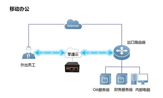 辅助公网IP的真正用途是什么?揭秘其背后的秘密与优势! 第1张 辅助公网IP的真正用途是什么?揭秘其背后的秘密与优势! 第1张