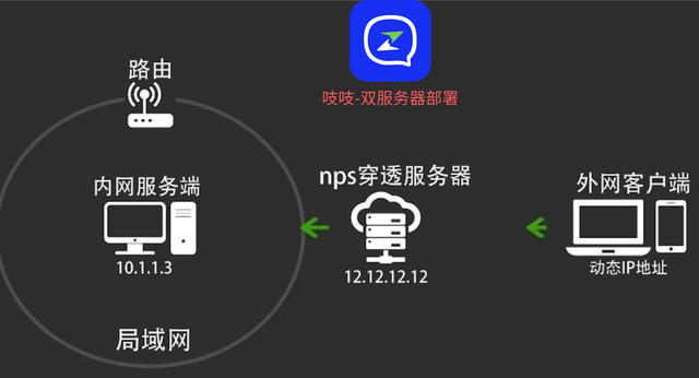 辅助公网IP的真正用途是什么?揭秘其背后的秘密与优势! 第2张 辅助公网IP的真正用途是什么?揭秘其背后的秘密与优势! 第2张