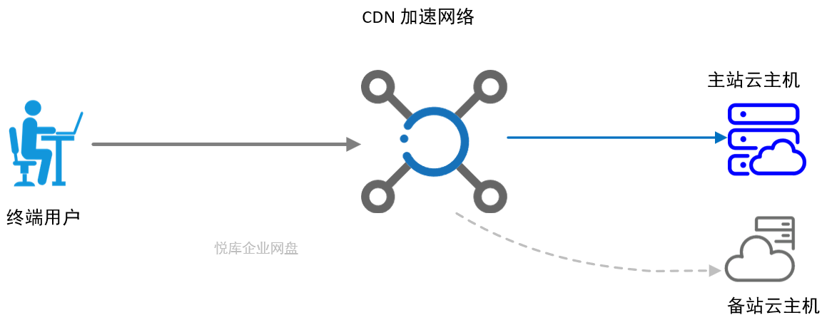偏远农村地区CDN部署,市场需求真的不存在吗? 第3张 偏远农村地区CDN部署,市场需求真的不存在吗? 第3张