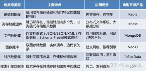 非关系型数据库应用场景与最佳实践详解,如何高效运用? 第2张 非关系型数据库应用场景与最佳实践详解,如何高效运用? 第2张
