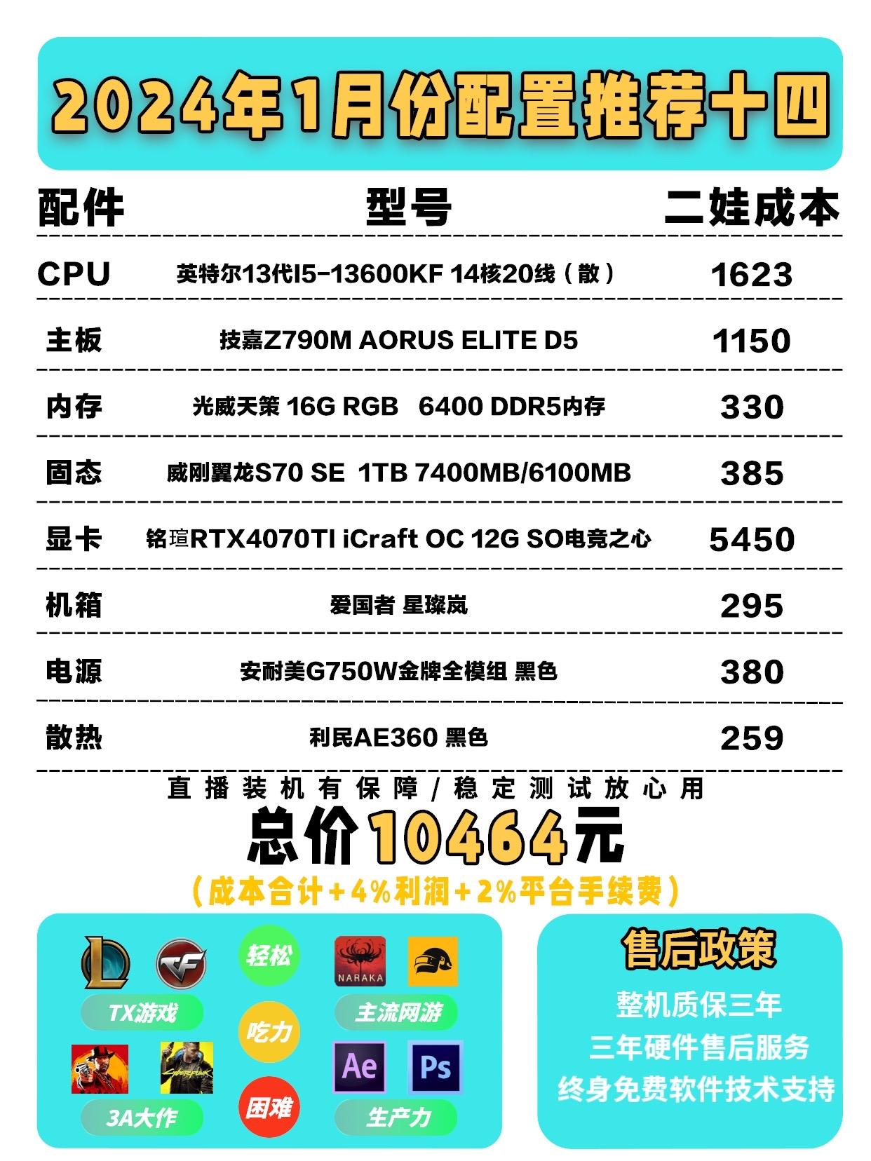 2025年最新游戏电脑配置,如何选择性价比最高的? 第2张 2025年最新游戏电脑配置,如何选择性价比最高的? 第2张