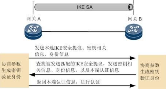 在Internet增强的安全配置下,有哪些关键设置容易被忽视? 第3张 在Internet增强的安全配置下,有哪些关键设置容易被忽视? 第3张