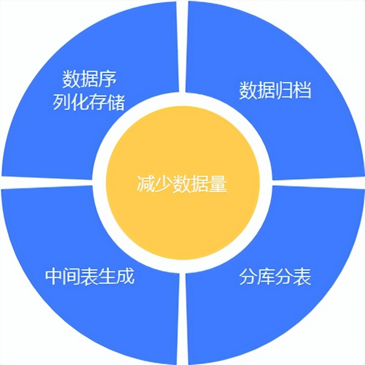 分布式数据库解决方案限时特惠,哪些企业适合?优惠力度有多大? 第2张 分布式数据库解决方案限时特惠,哪些企业适合?优惠力度有多大? 第2张