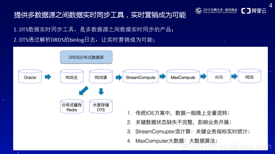 分布式数据库解决方案限时特惠,哪些企业适合?优惠力度有多大? 第3张 分布式数据库解决方案限时特惠,哪些企业适合?优惠力度有多大? 第3张