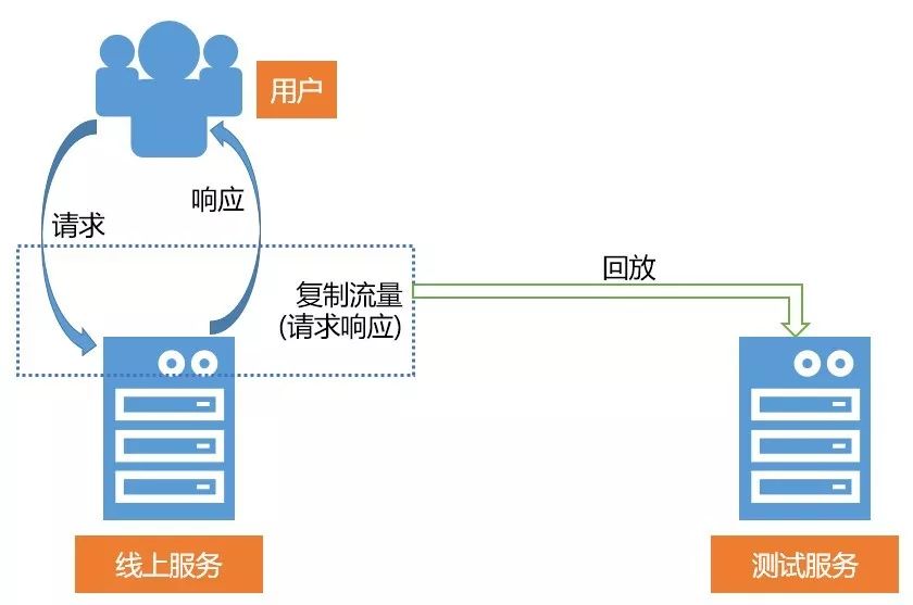 服务器单IP访问会被限制流量吗?带宽如何影响? 第1张 服务器单IP访问会被限制流量吗?带宽如何影响? 第1张