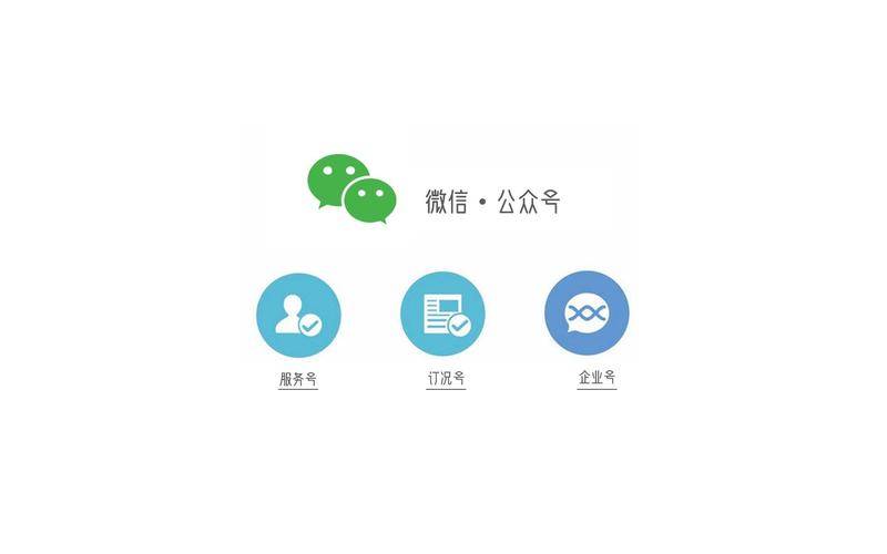 公众号论坛网站吗？公众号论坛网站哪个好用 第3张