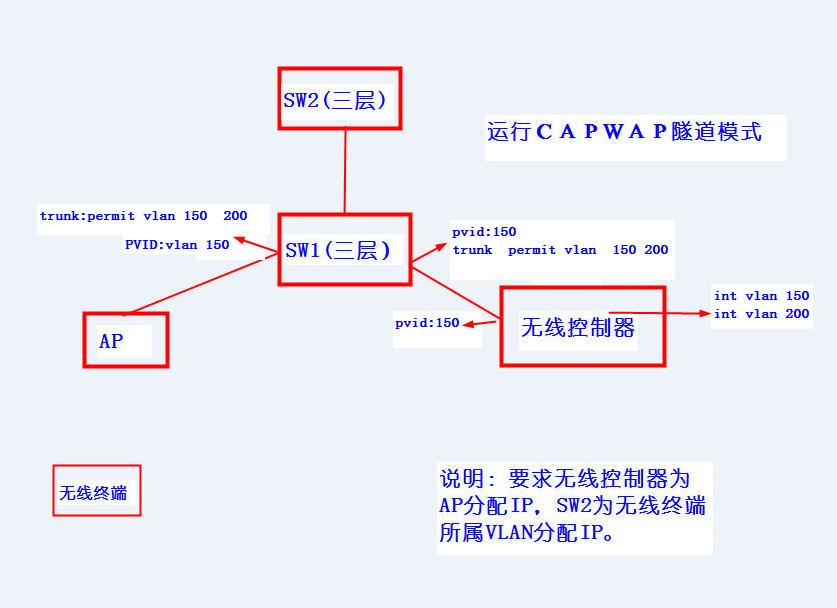 H3C单臂路由配置中存在哪些常见问题与解决方法? 第2张 H3C单臂路由配置中存在哪些常见问题与解决方法? 第2张