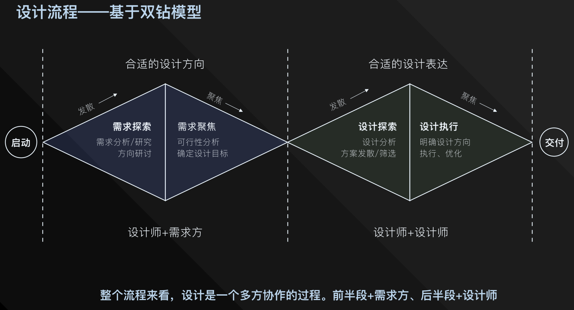 设计师如何高效与开发团队沟通,确保项目无缝对接与高质量输出? 第2张 设计师如何高效与开发团队沟通,确保项目无缝对接与高质量输出? 第2张
