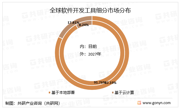 软件开发者数量是多少,软件行业发展趋势及未来就业前景 第1张 软件开发者数量是多少,软件行业发展趋势及未来就业前景 第1张