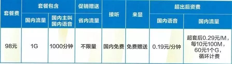 便宜荷兰大带宽独服怎么样?1G带宽不限流699元起靠谱吗? 第1张 便宜荷兰大带宽独服怎么样?1G带宽不限流699元起靠谱吗? 第1张