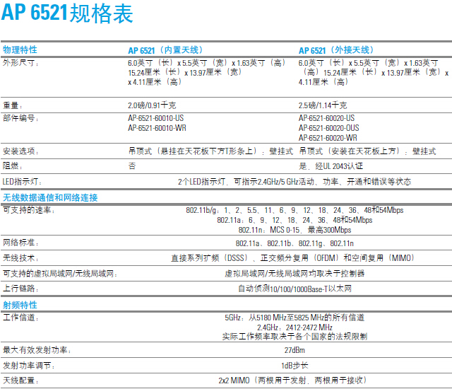 ap6521配置方法详解,ap6521怎么配置上网 第3张 ap6521配置方法详解,ap6521怎么配置上网 第3张