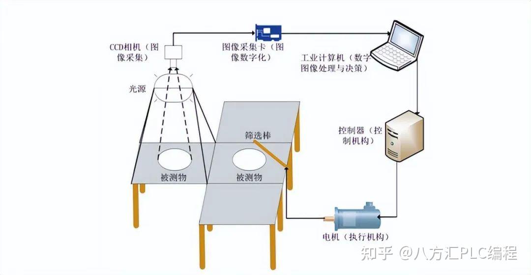 光电检测技术与图像传感,图像传感技术原理是什么,光电检测技术 第1张 光电检测技术与图像传感,图像传感技术原理是什么,光电检测技术 第1张