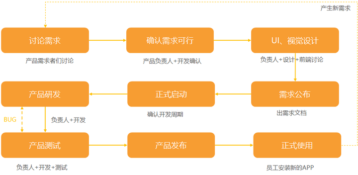 定制百货app开发的关键考量因素是什么?从功能定制到用户增长全流程解析 第1张 定制百货app开发的关键考量因素是什么?从功能定制到用户增长全流程解析 第1张