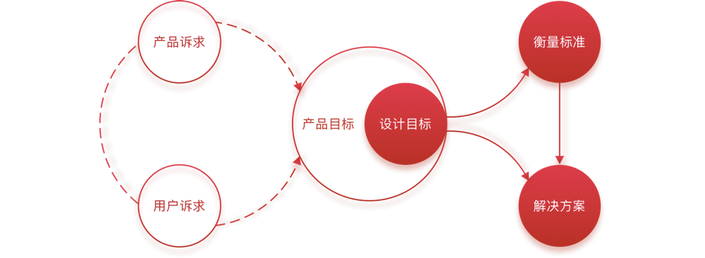 定制百货app开发的关键考量因素是什么?从功能定制到用户增长全流程解析 第2张 定制百货app开发的关键考量因素是什么?从功能定制到用户增长全流程解析 第2张